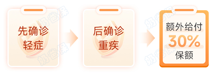 完美人生7号重疾拓展金