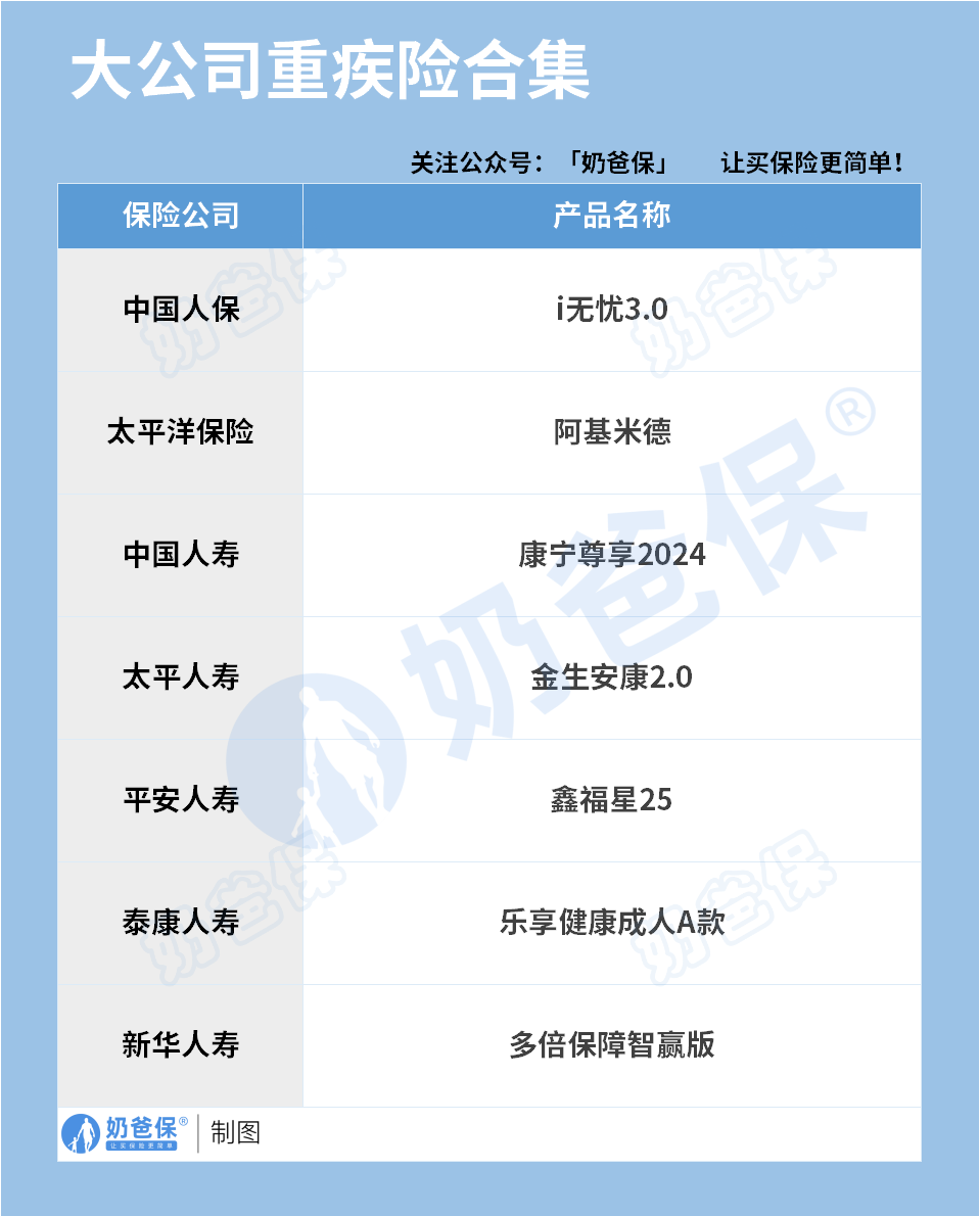 大公司重疾险合集