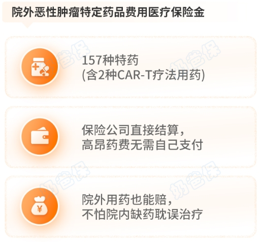 金医保少儿长期医疗险药品保障