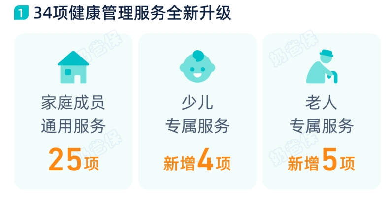 蓝医保长期医疗增值服务