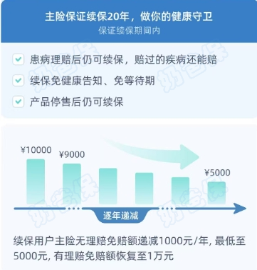 蓝医保(好医好药版)长期医疗