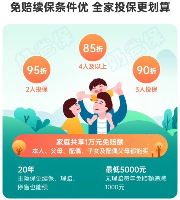 长相安2号投保优惠