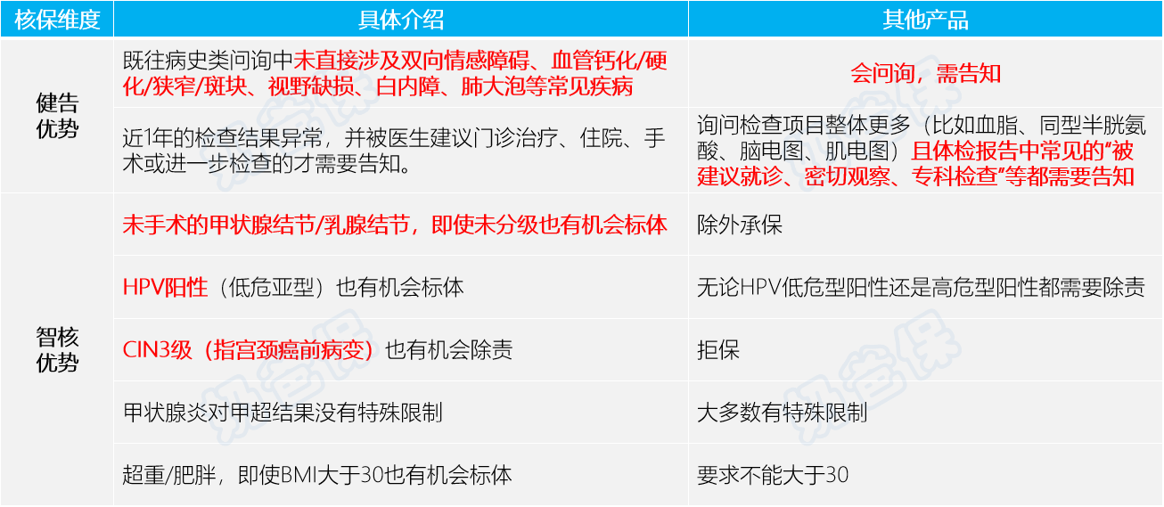 完美人生7号核保