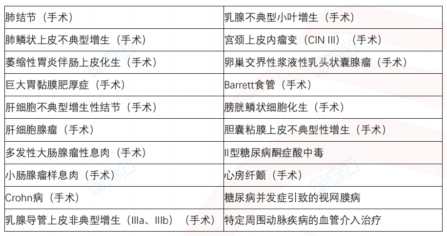 百年人寿康多保2024重疾险前症保障