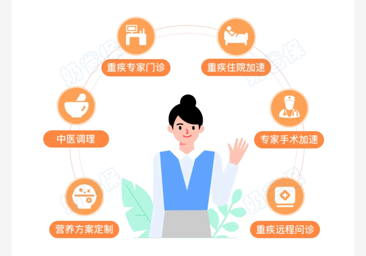 健康福重疾险增值服务