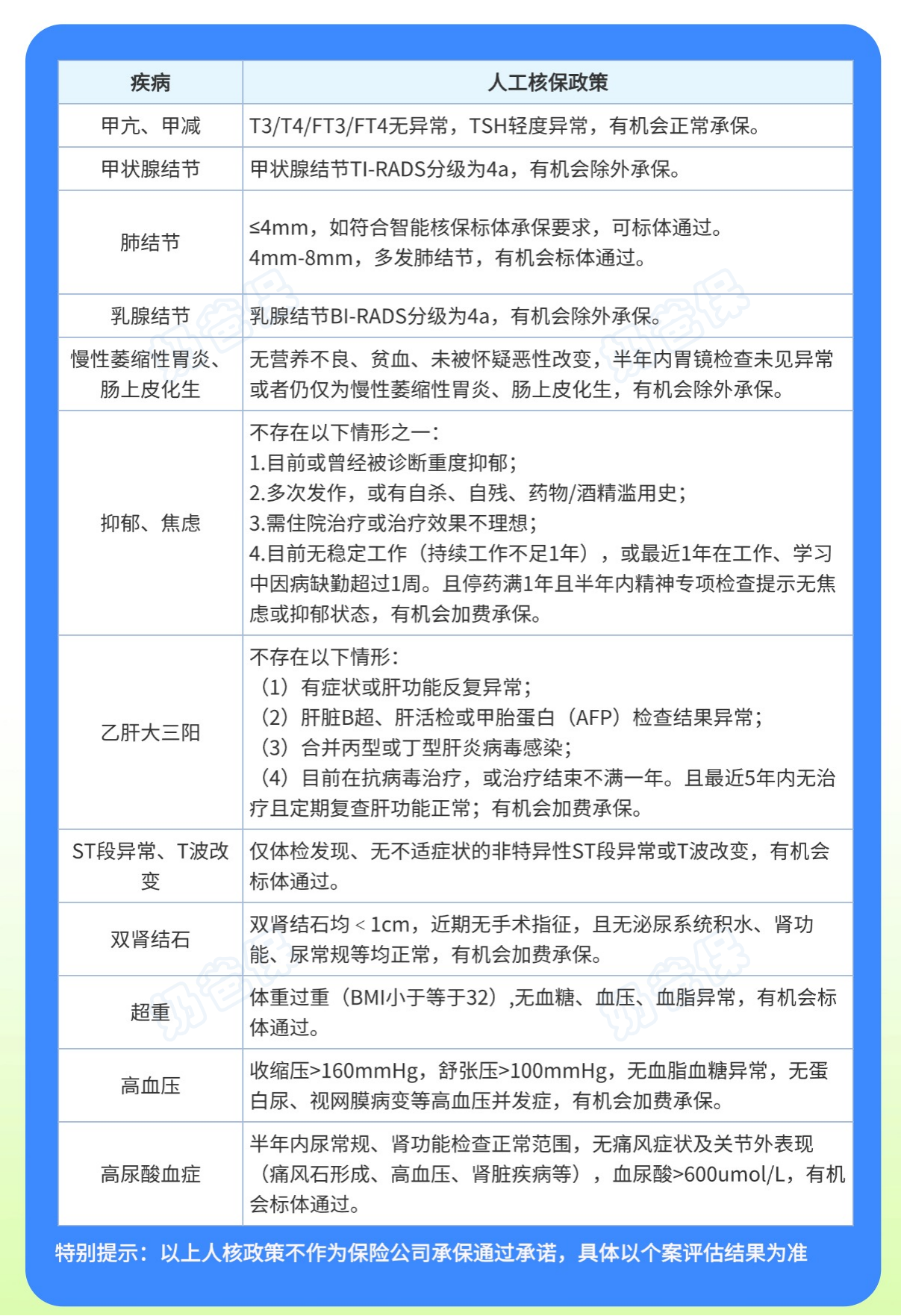 达尔文11号重疾险核保放宽政策