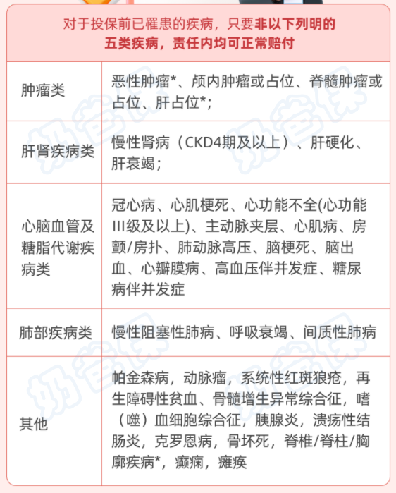 5大较为严重的既往症疾病