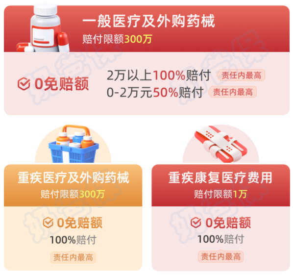 众民保中高端医疗险基础保障