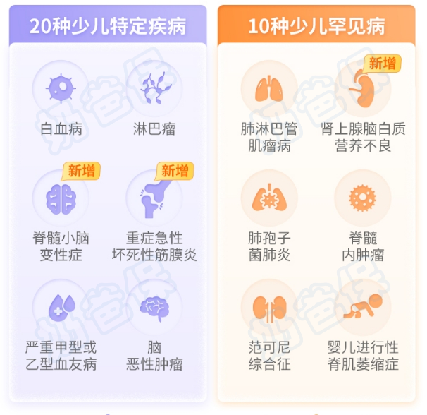 妈咪保贝星礼版2.0重疾险少儿特疾