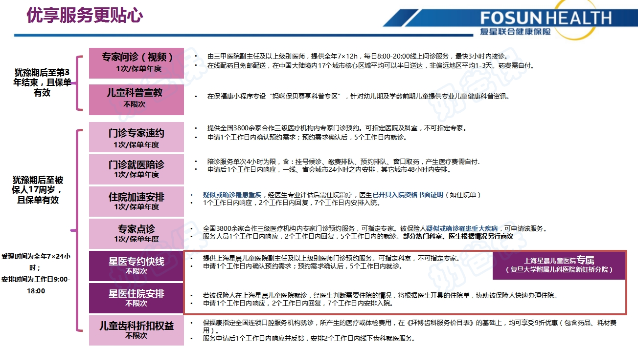 妈咪保贝星礼版2.0重疾险增值服务