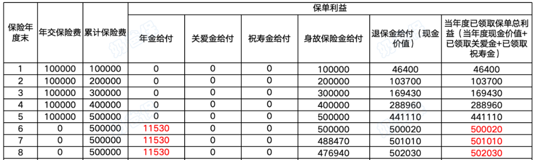 富多多2号快返年金险收益演示 富多多2号快返年金险收益演示