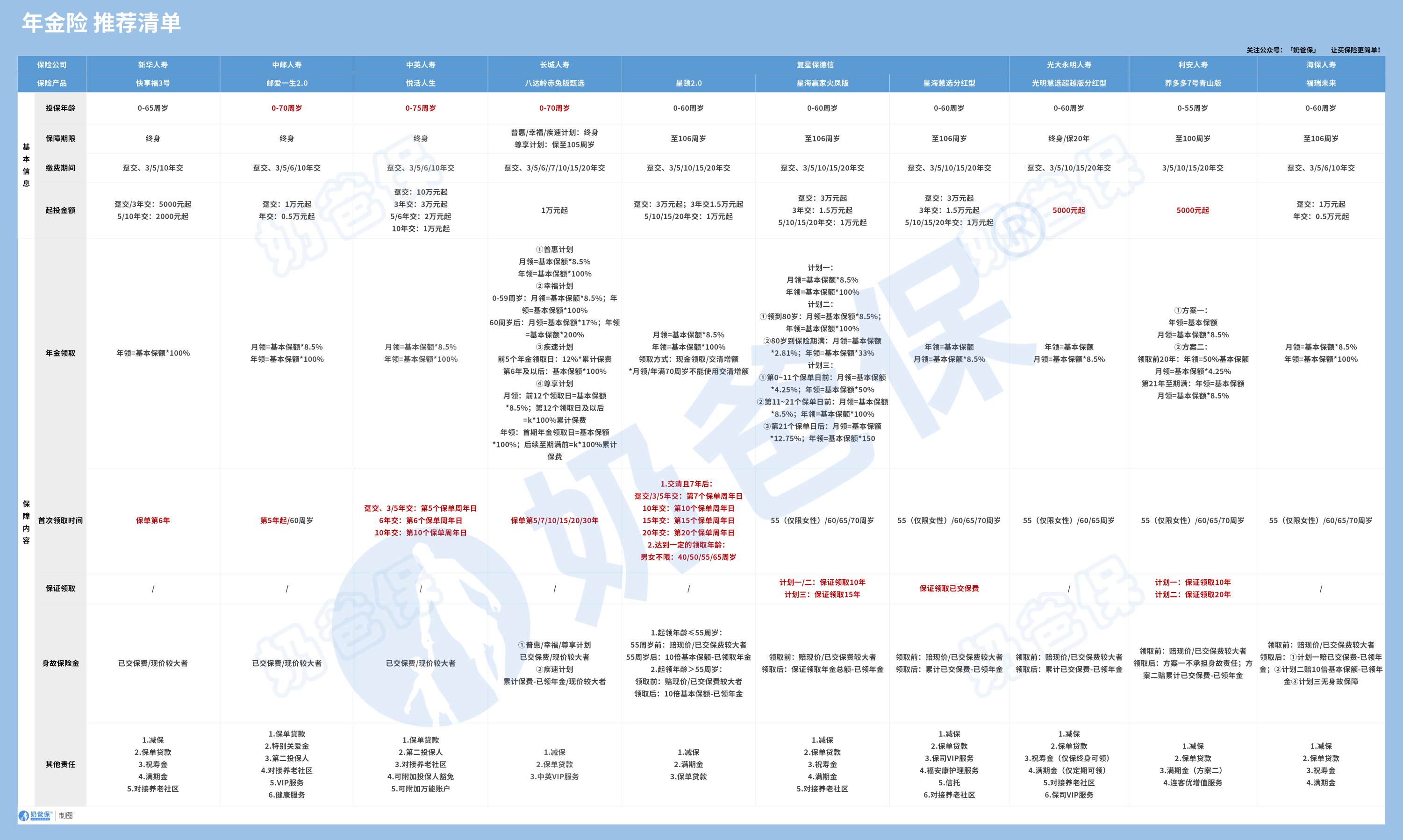 年金险产品推荐