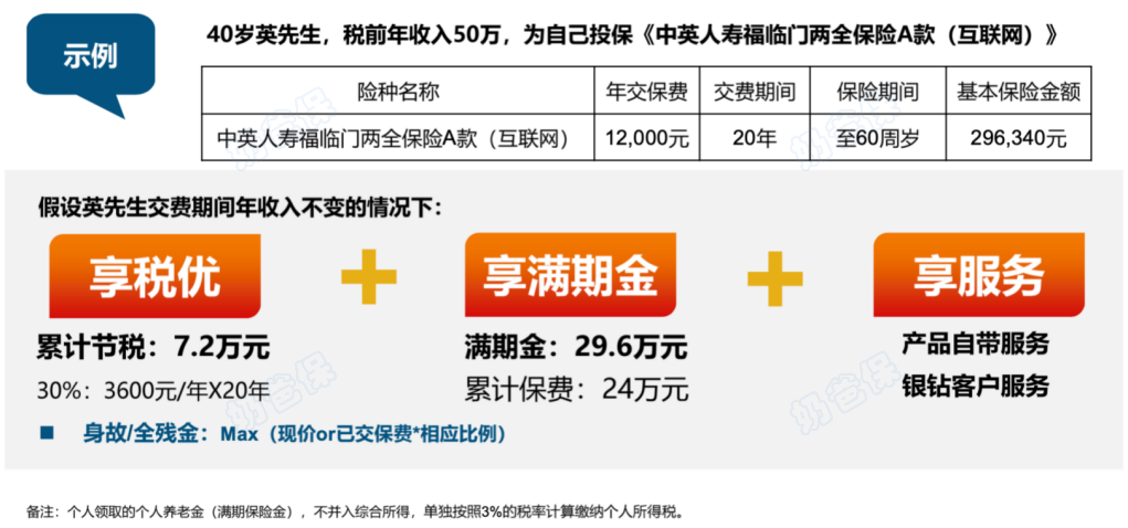中英福临门两全险收益演示 中英福临门两全险收益演示
