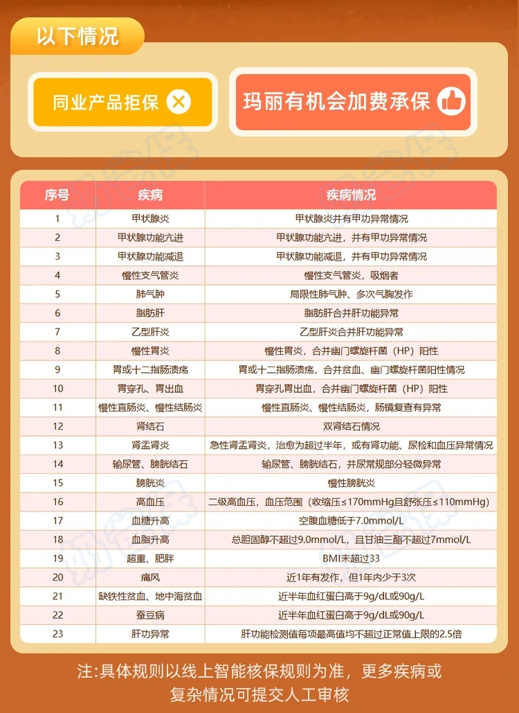 超级玛丽13号重疾险核保