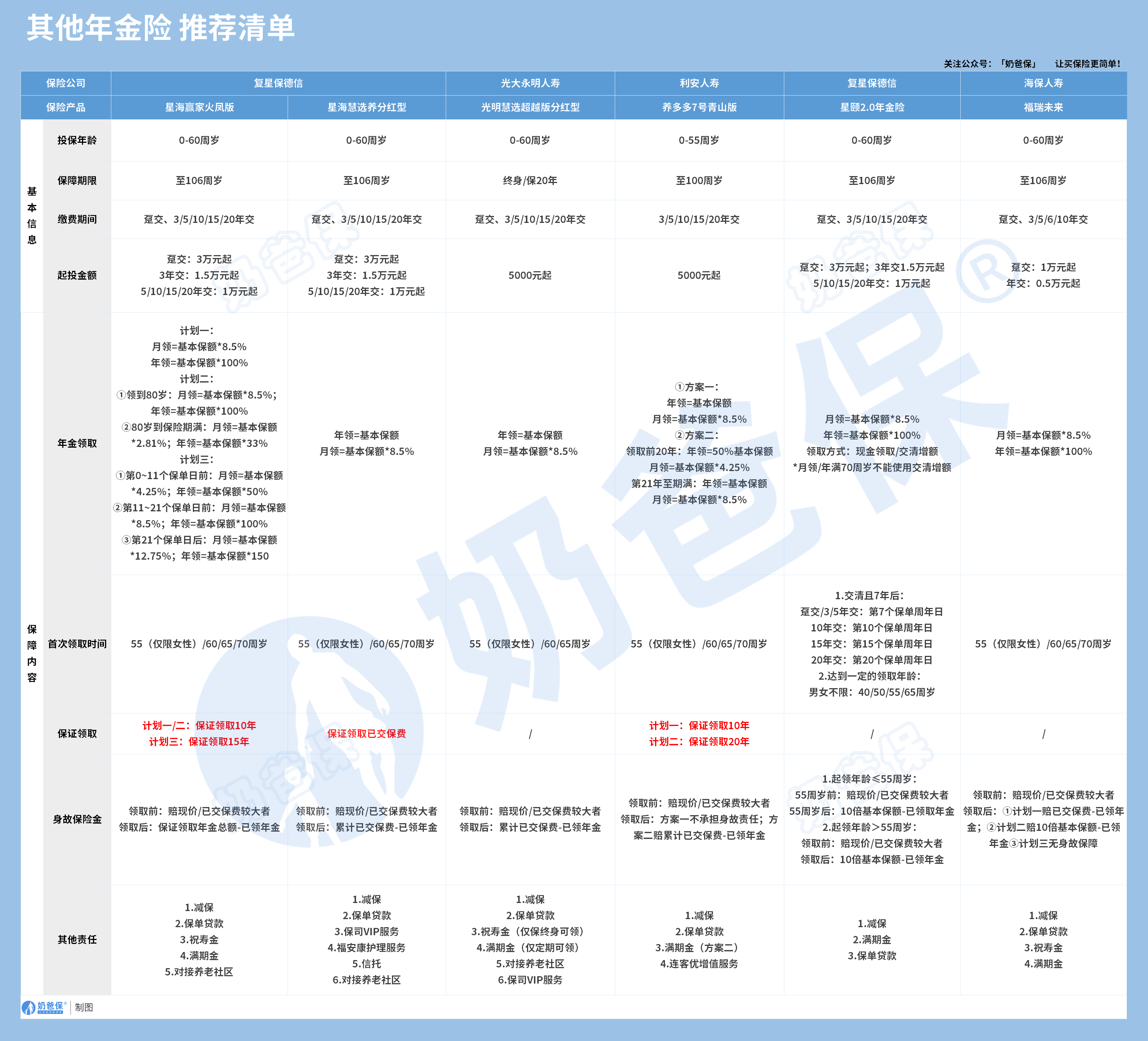 年金险推荐清单