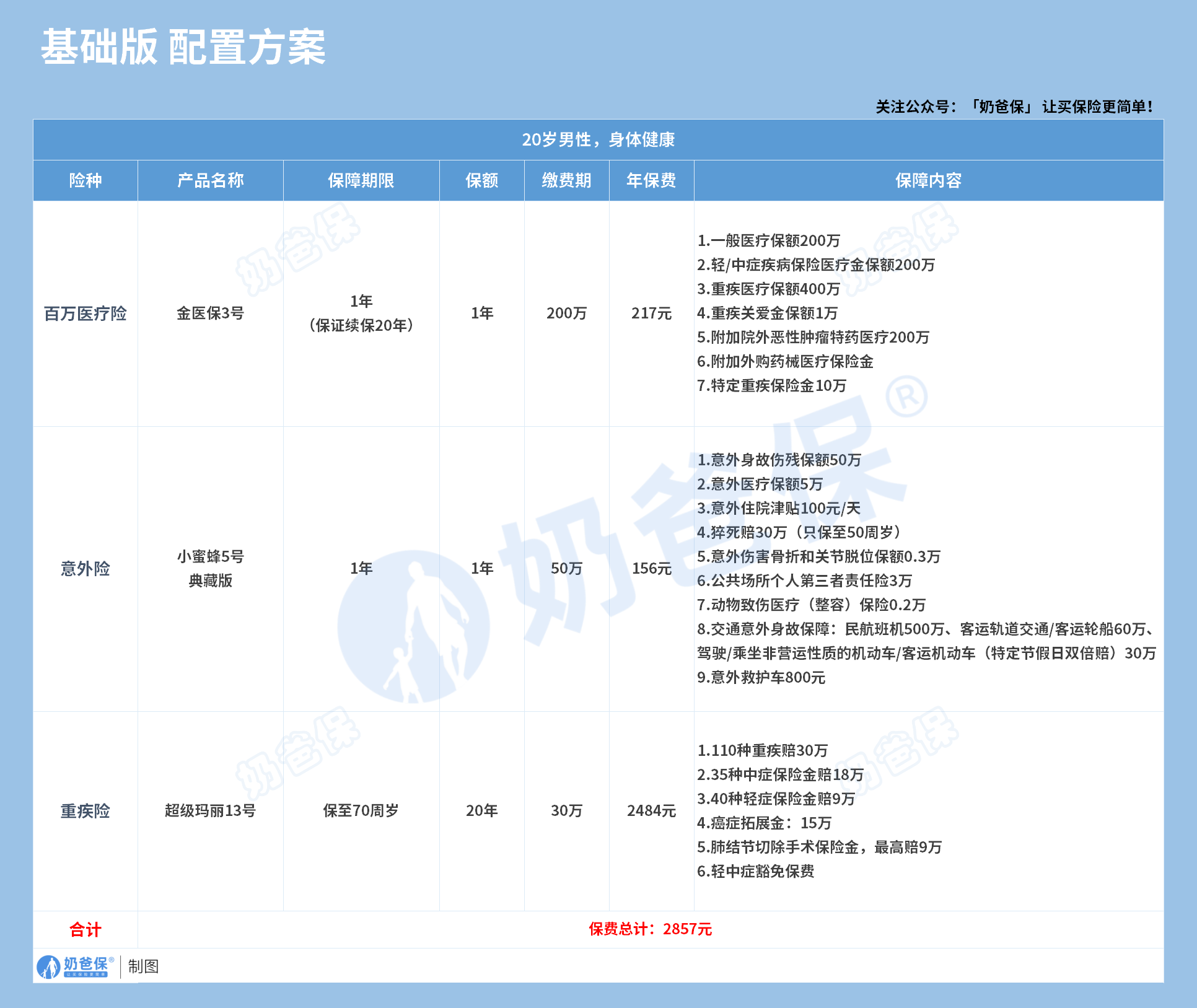 18~50岁基础版配置方案