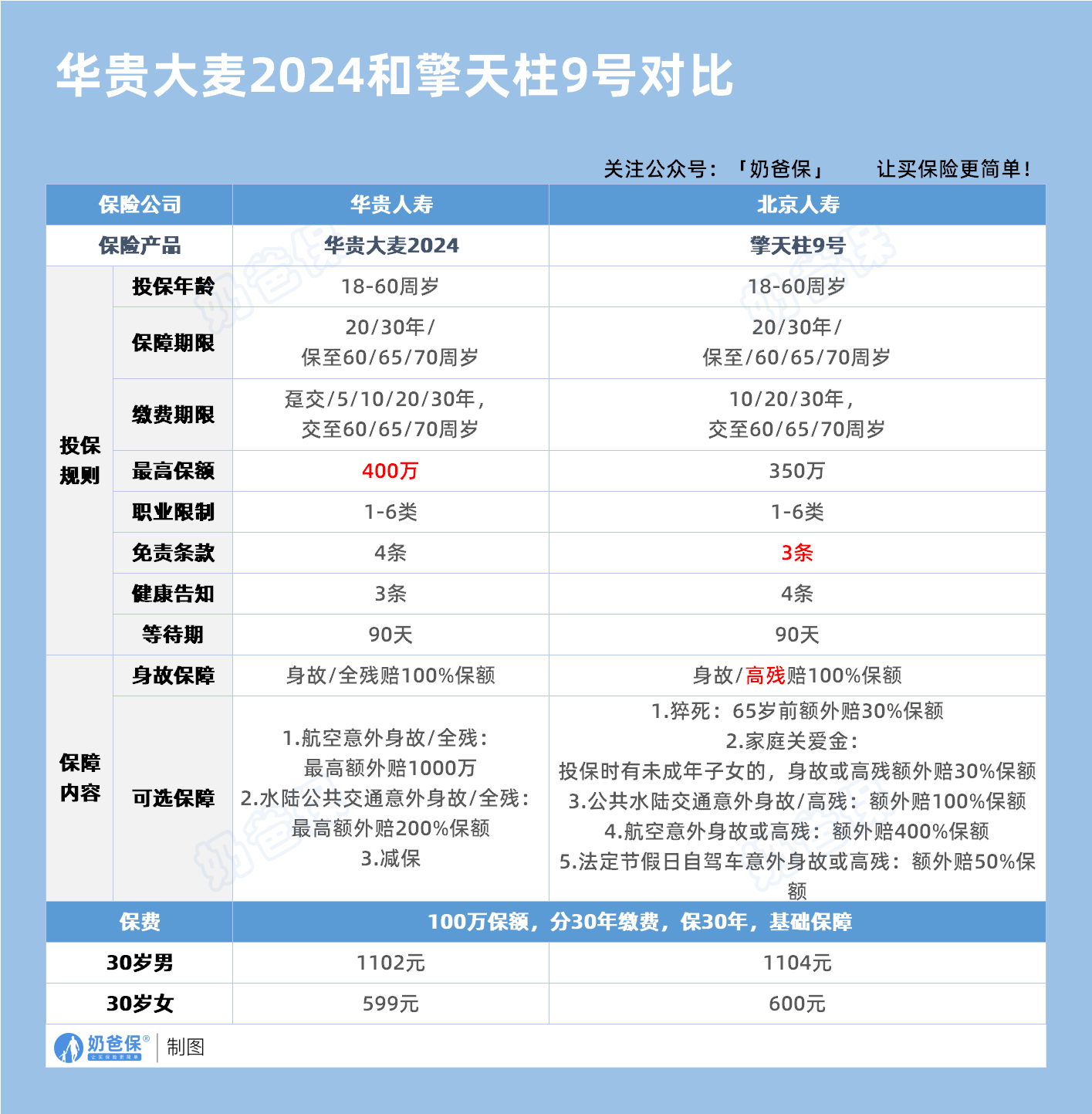 华贵大麦2024和擎天柱9号对比