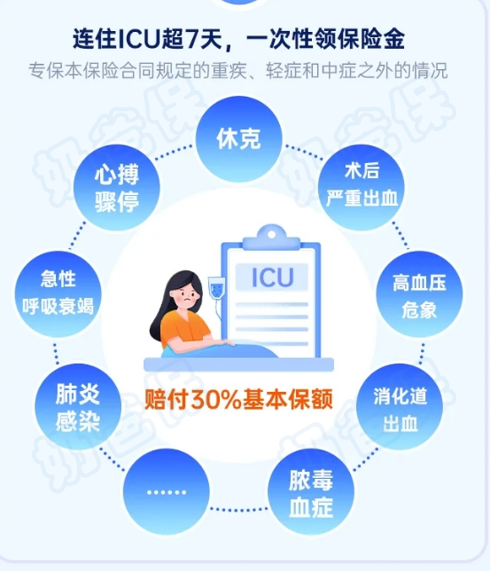 守卫者7号住院津贴