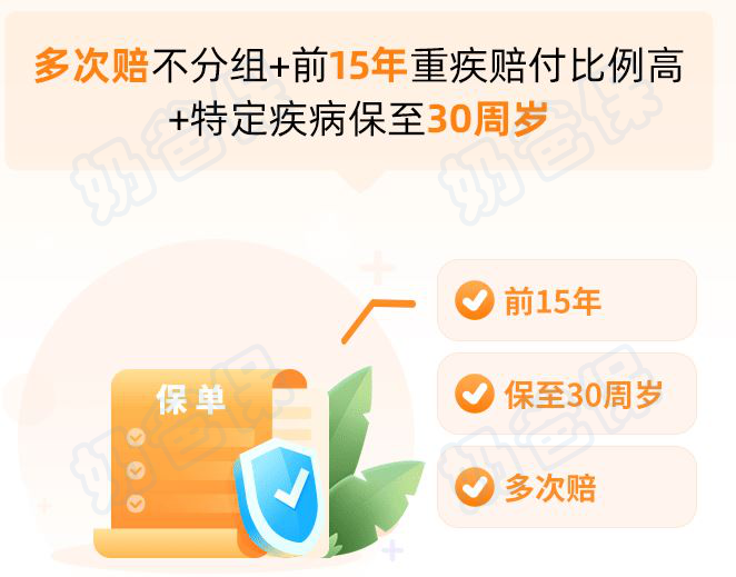 昆仑健康保普惠多倍版