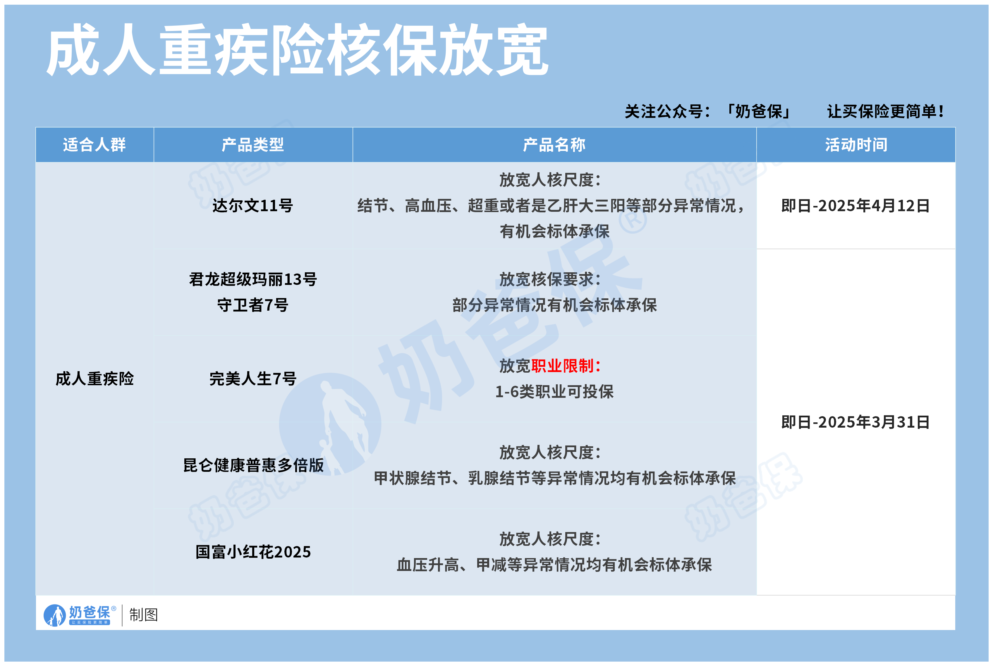 成人重疾险开门红活动