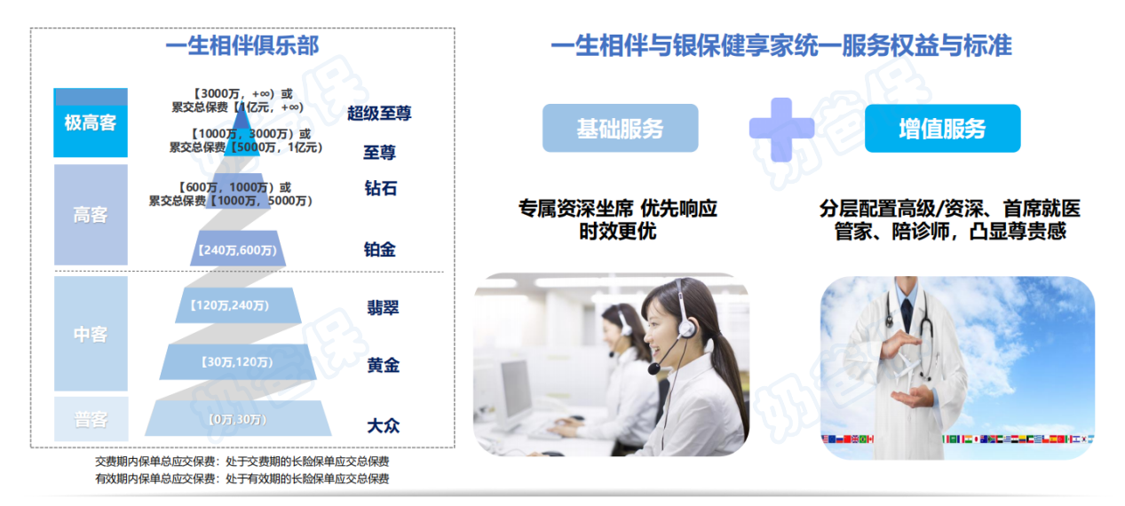 太平洋人寿俱乐部权益