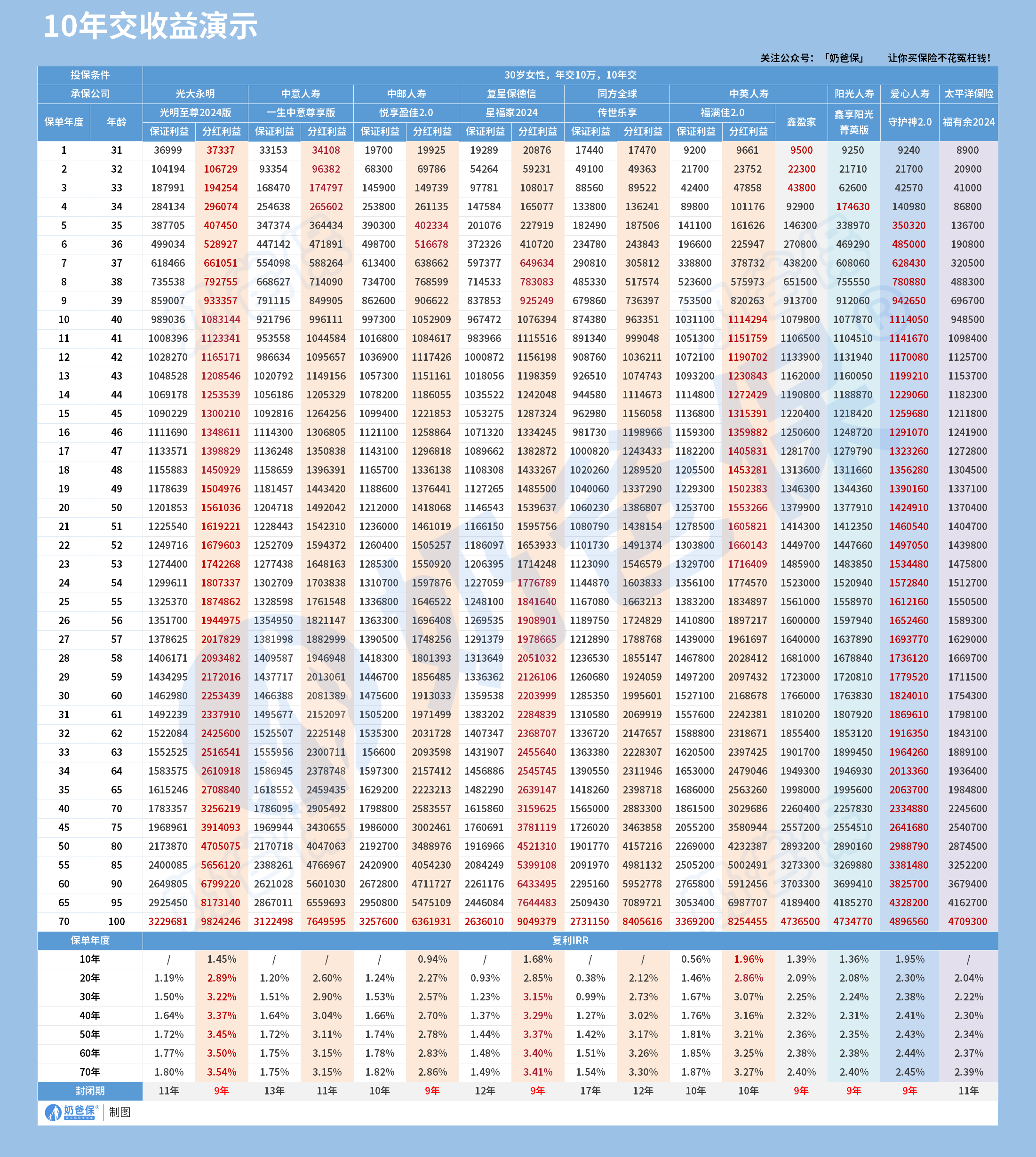 10年交收益演示