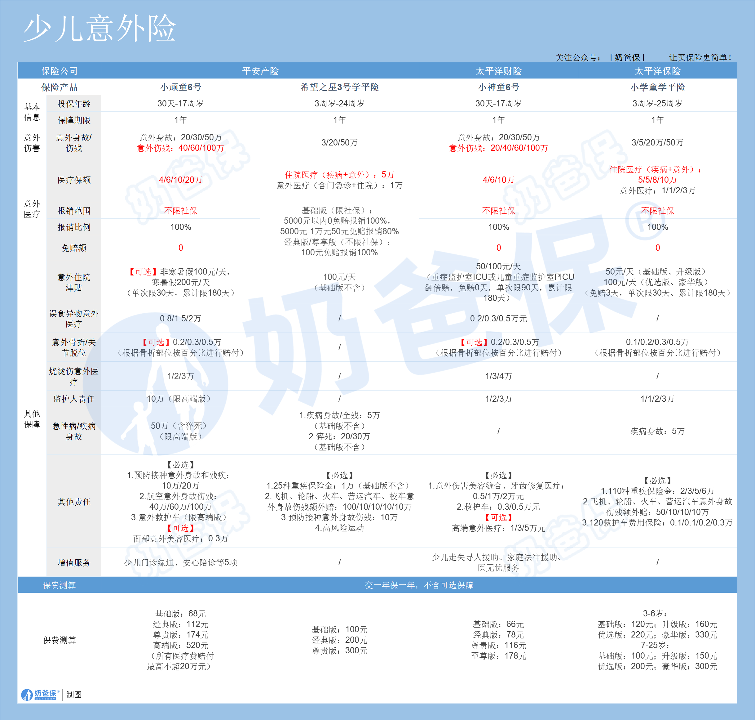 少儿意外险推荐