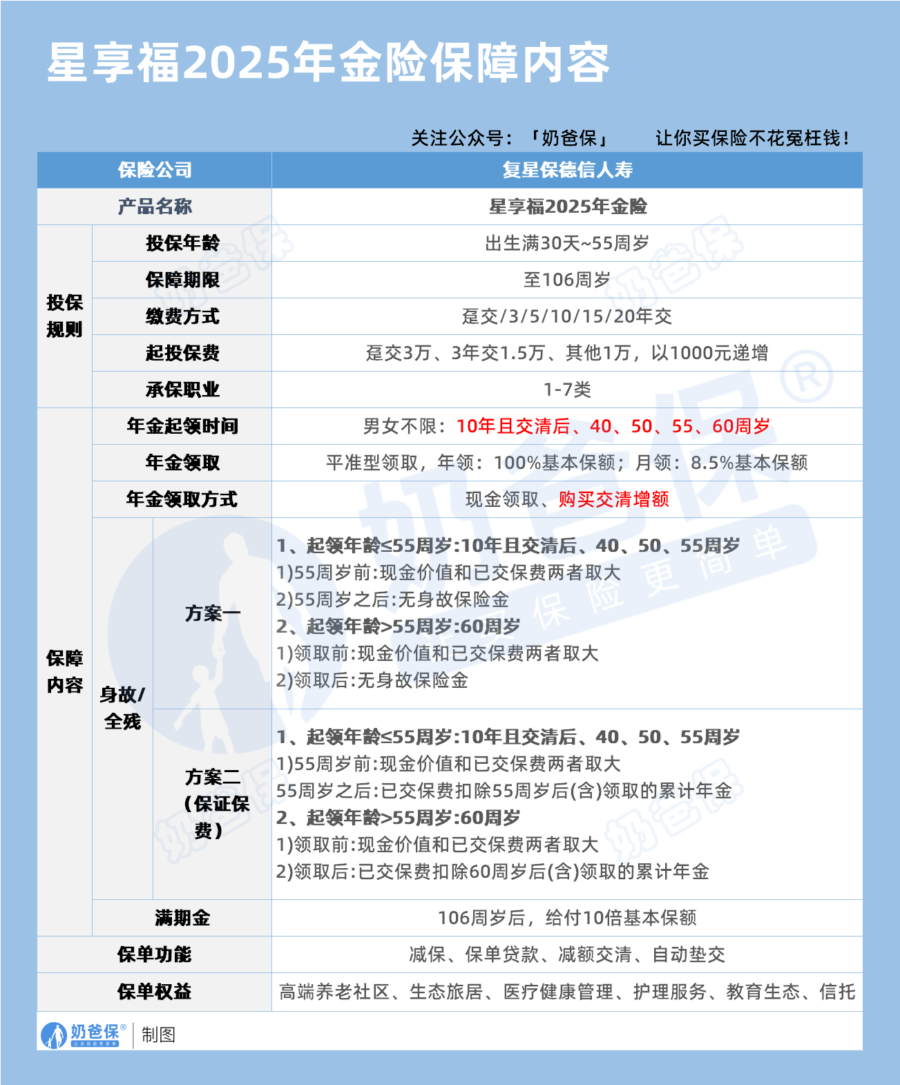 复星保德信星享福2025年金险保障内容