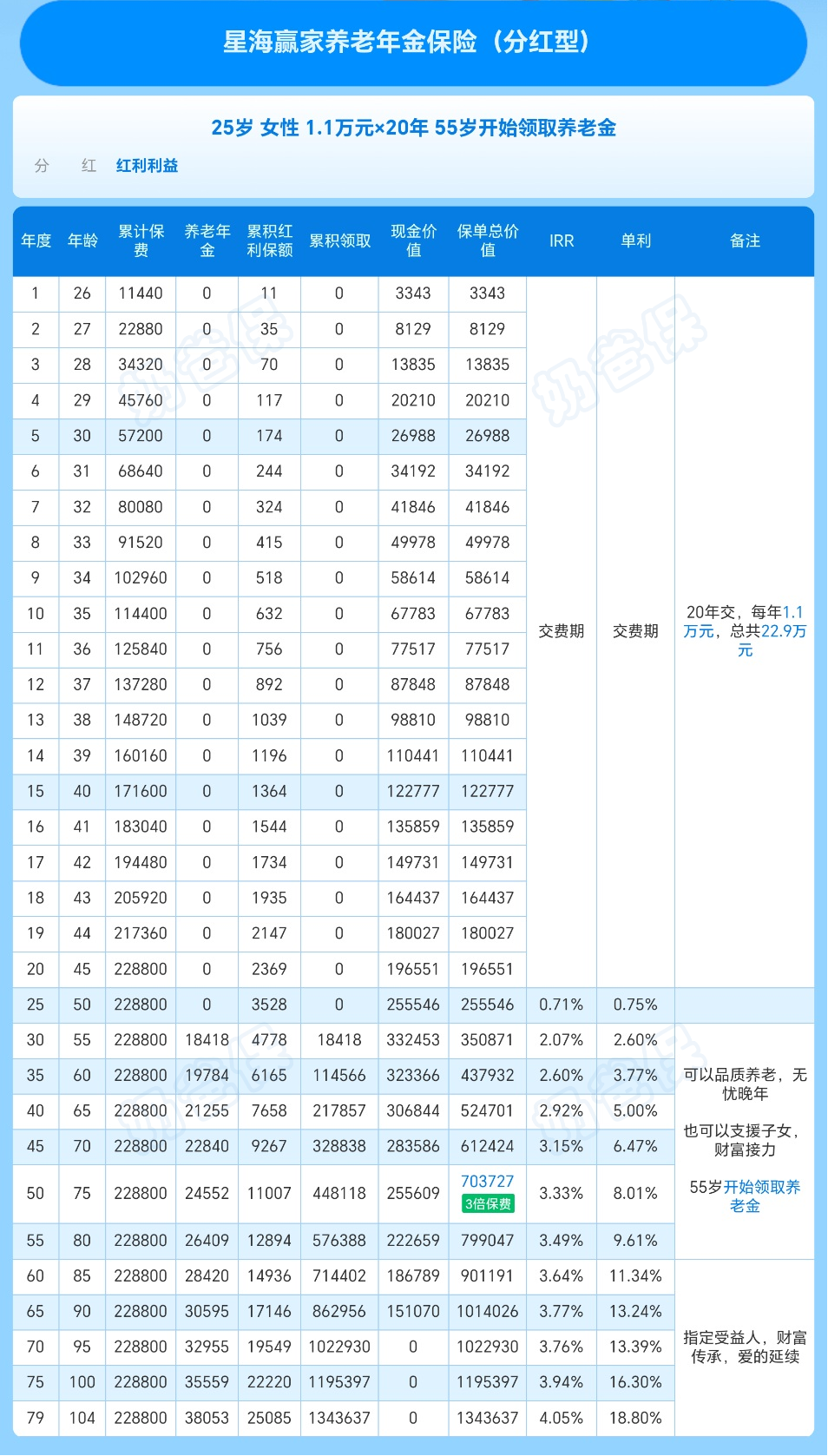 星海赢家收益演示