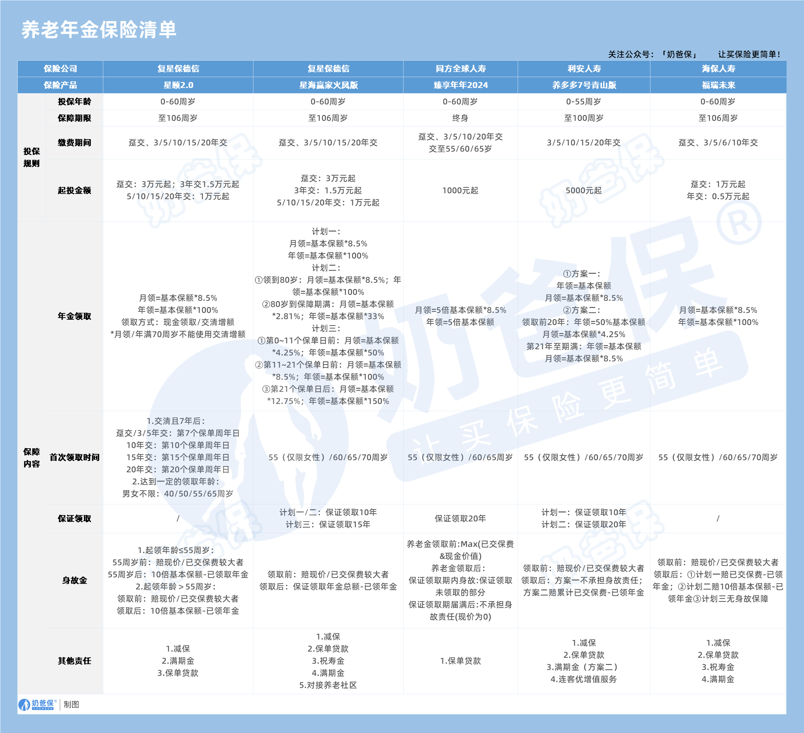 养老年金险清单
