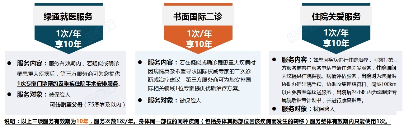 爱守护3.0重疾险健康管理服务