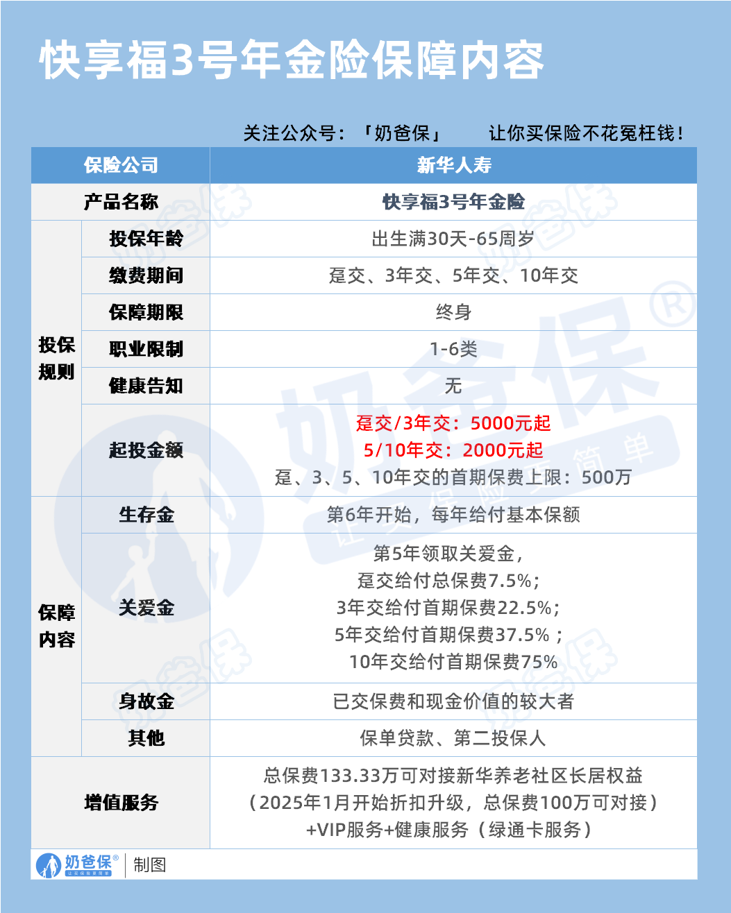 新华人寿快享福3号养老年金险保障内容