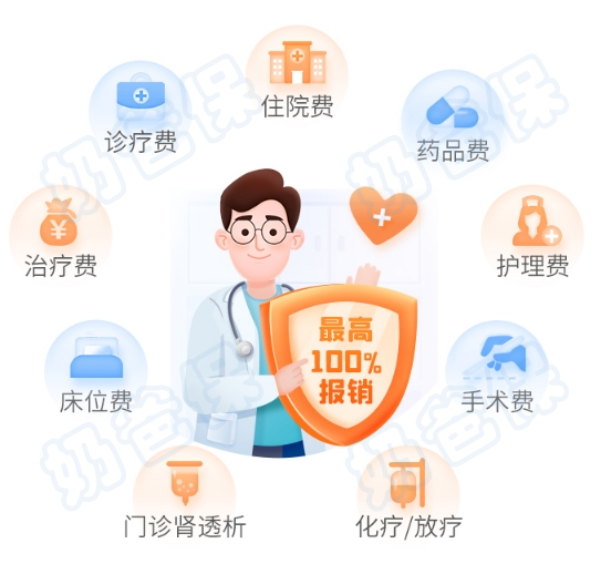 金医保3号百万医疗险保障范围