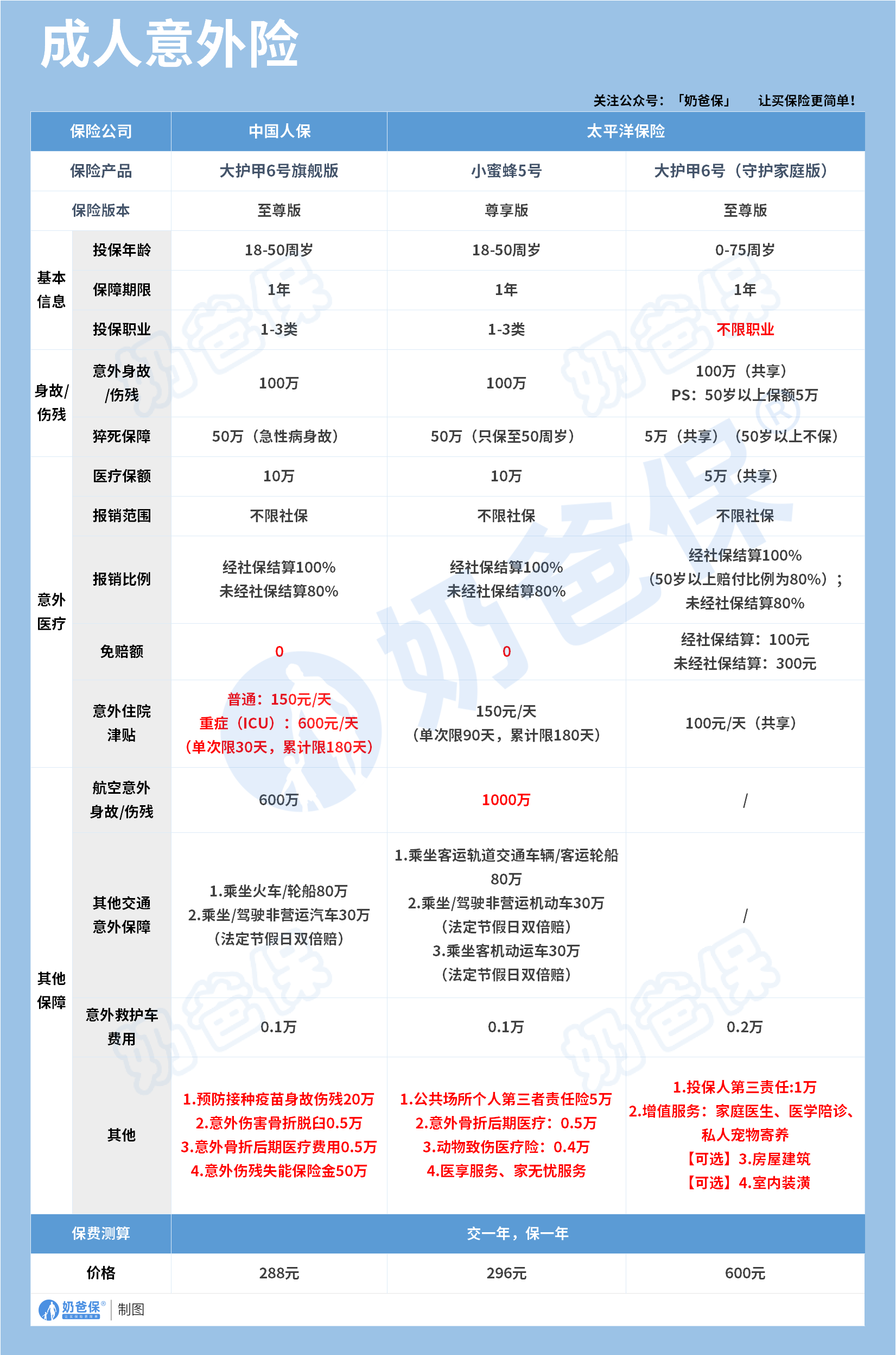 成人意外险推荐