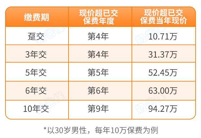 海保人寿增多多8号增额终身寿险回本速度