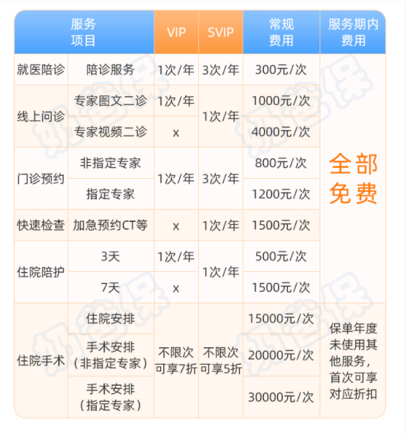 海保人寿增多多8号增额终身寿险增值服务