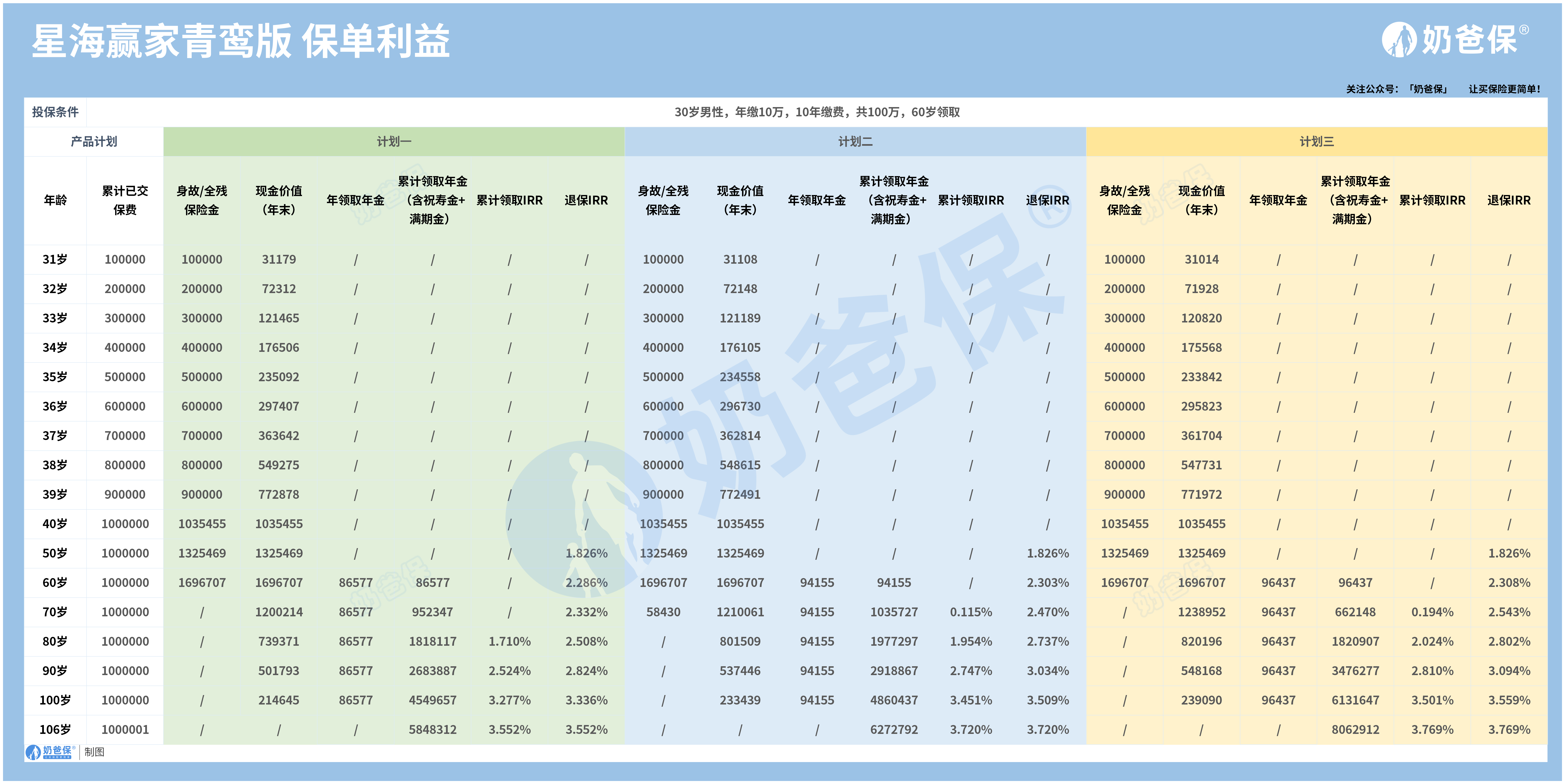 星海赢家青鸾版收益