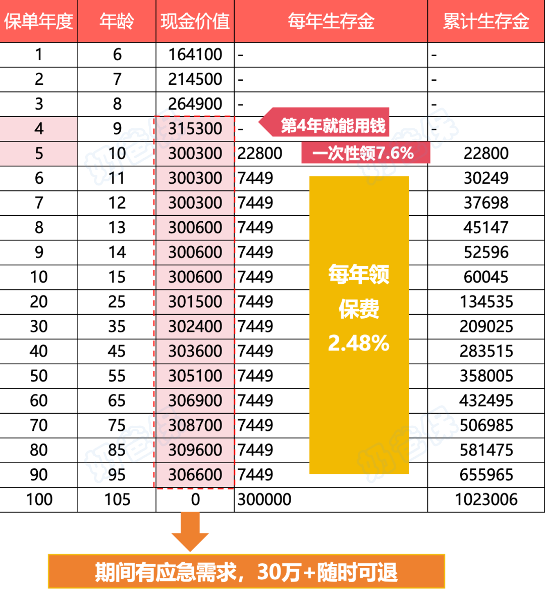 太保蛮好的人生年金险收益演示 太保蛮好的人生年金险收益演示