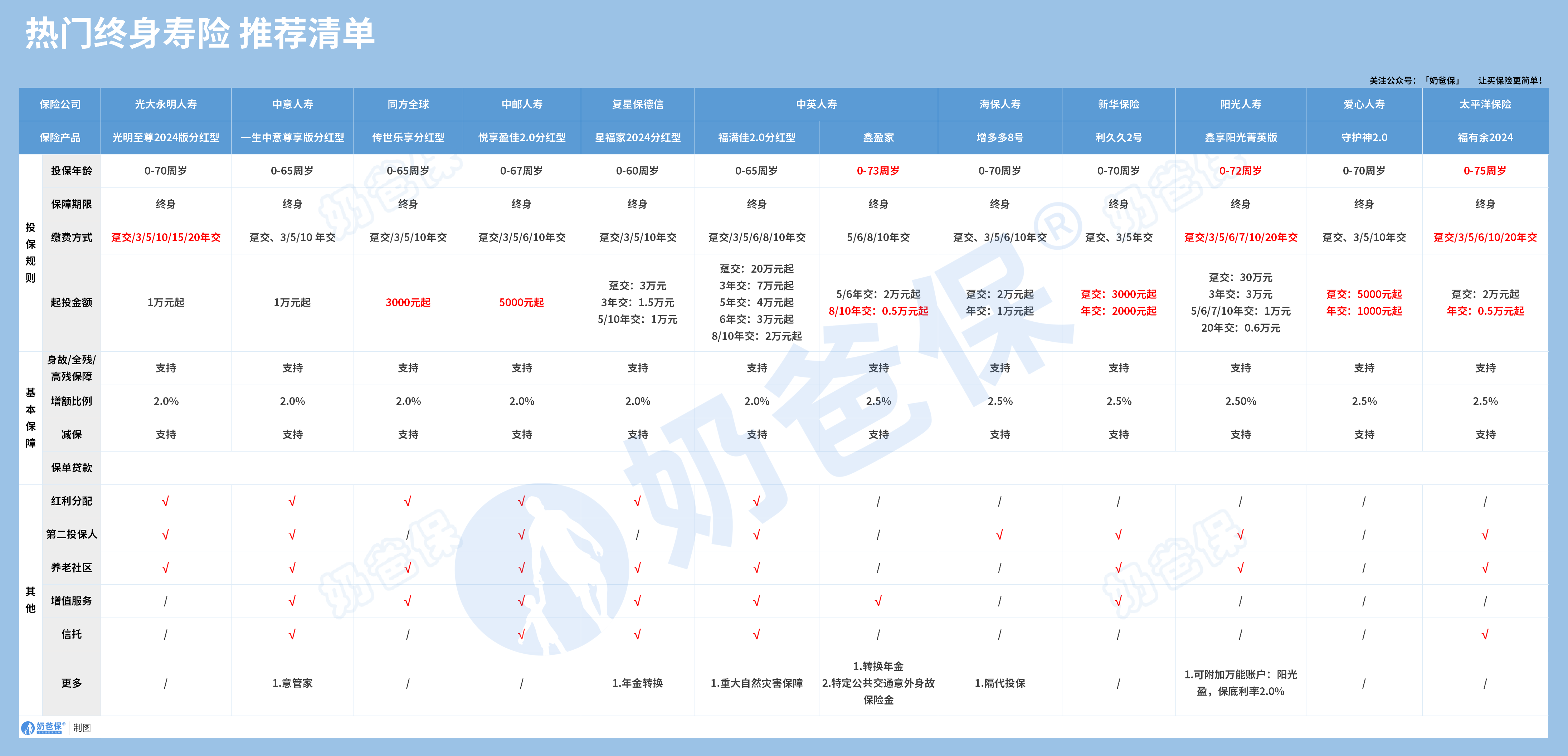 热门终身寿险推荐