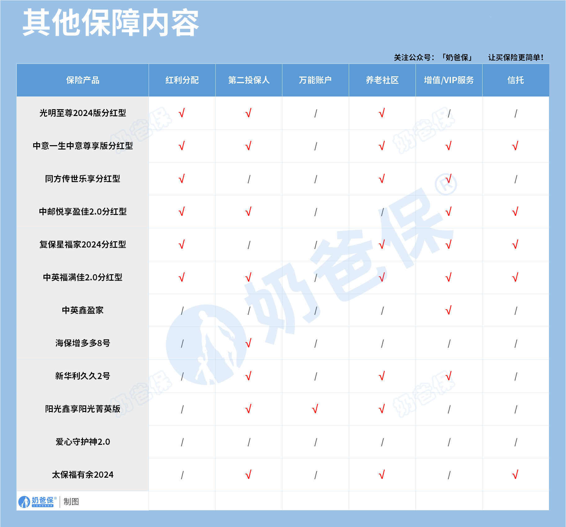 热门终身寿险其他保障