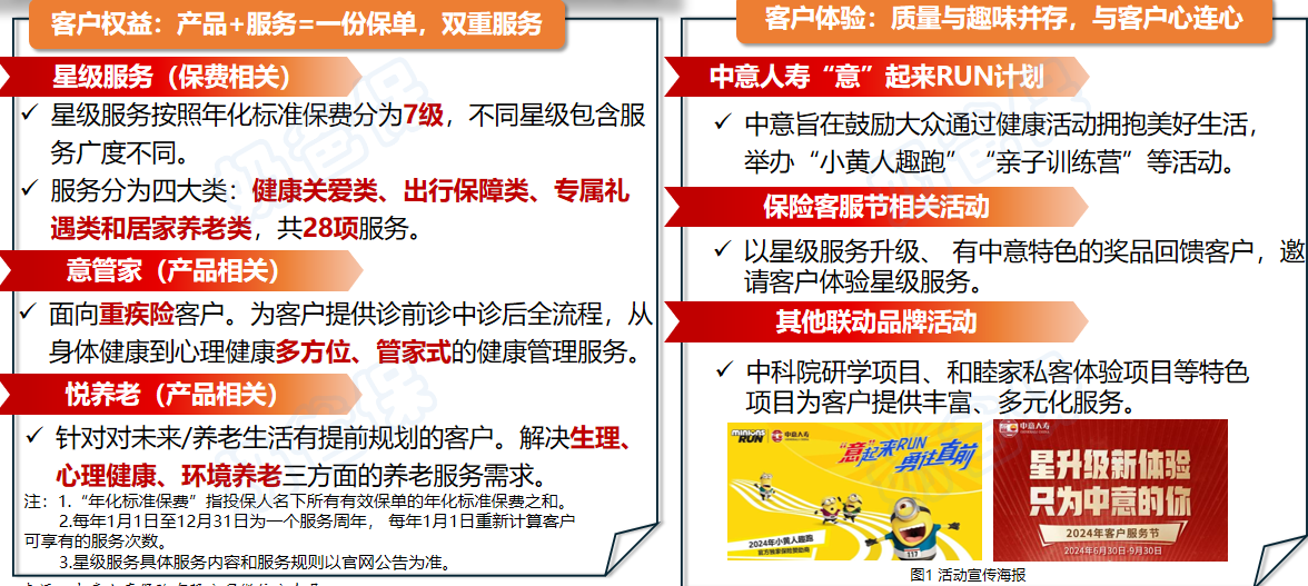 中意一生中意尊享版增值服务