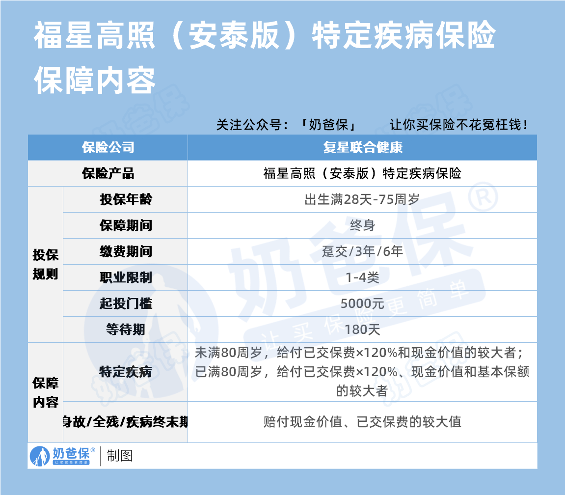 复星联合福星高照(安泰版)特定疾病保险保障内容
