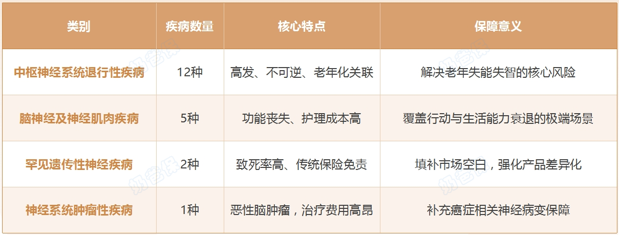 复星联合福星高照(安泰版)特定疾病保险特定疾病保障