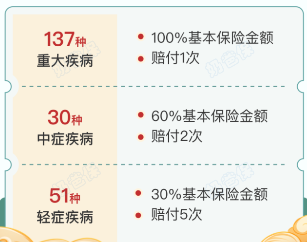 招商仁和青云卫5号少儿重疾险基础保障