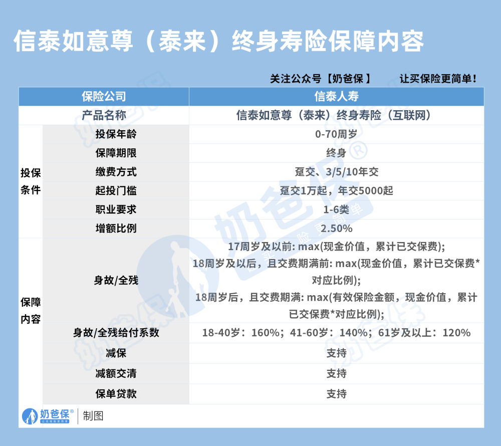 信泰如意尊泰来终身寿险保障内容