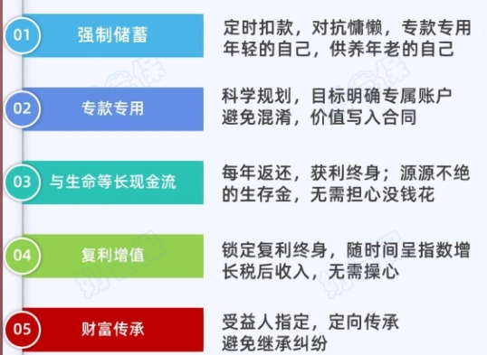 商业养老保险特点