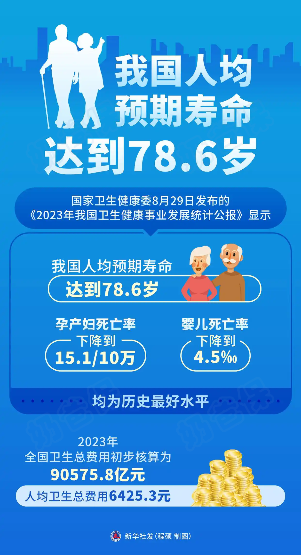 2023年我国人均寿命