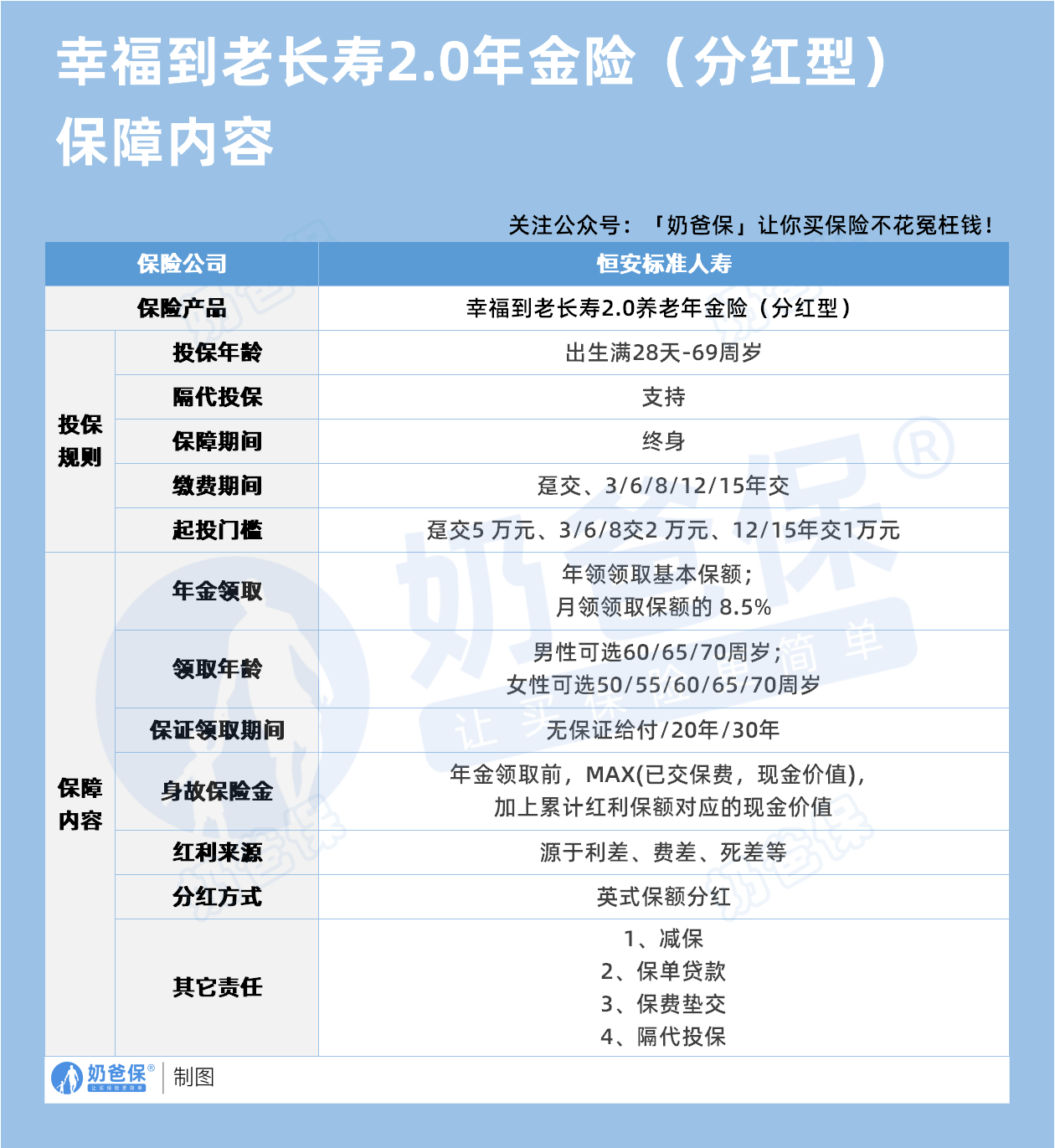 恒安标准幸福到老长寿2.0养老年金保险(分红型)保障内容