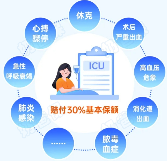 守卫者7号ICU保障