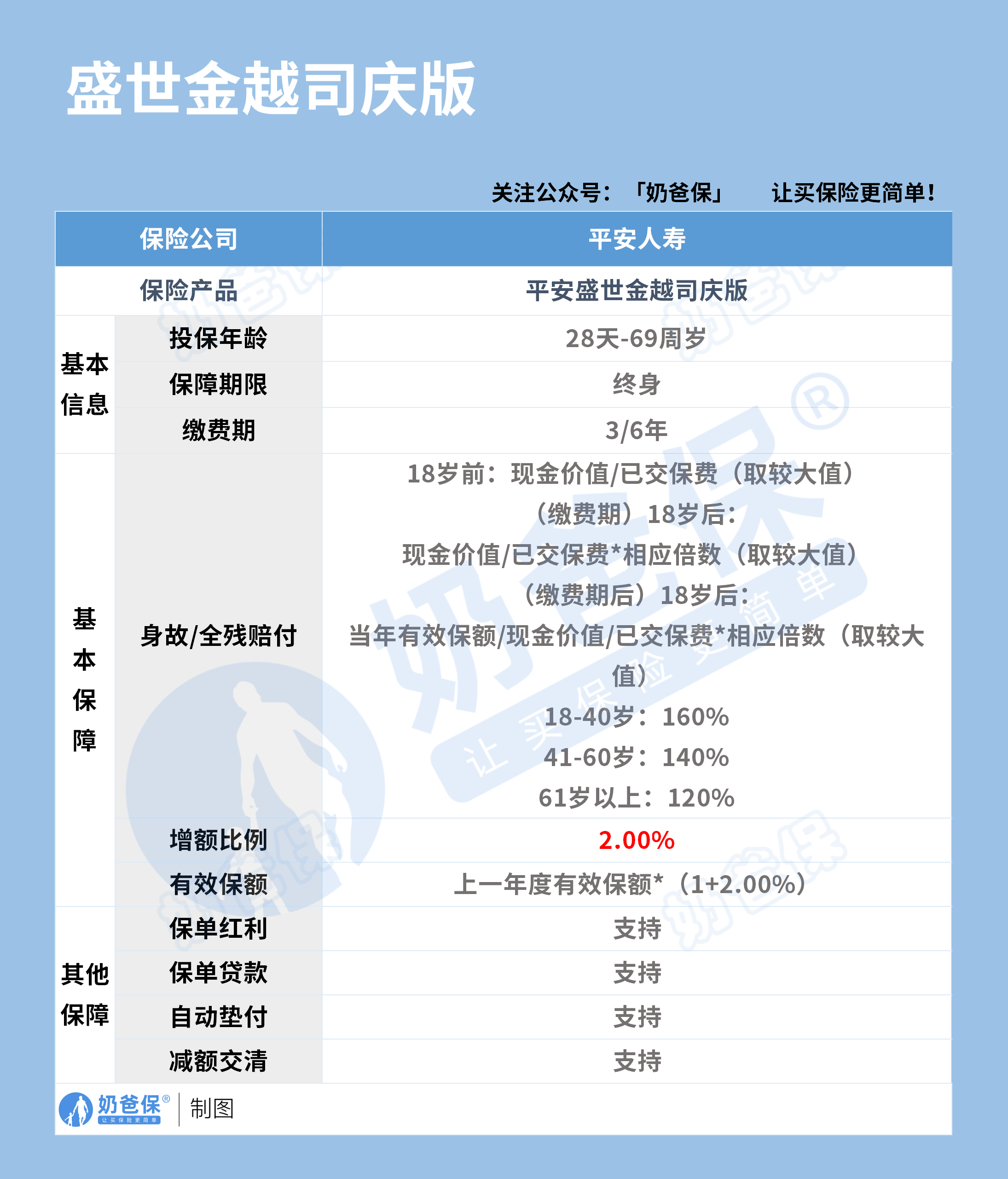 平安盛世金越司庆版